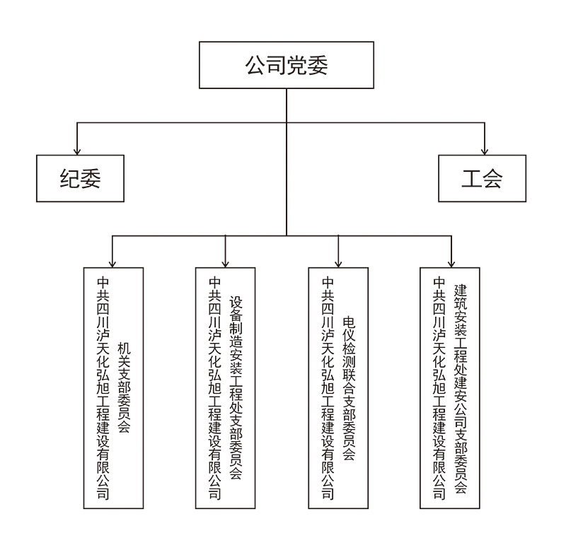 党组织机构(图1)