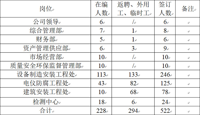 2021年安全出产工作发展情况(图1)