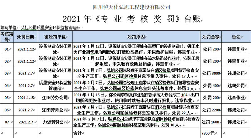 2021年安全出产工作发展情况(图24)