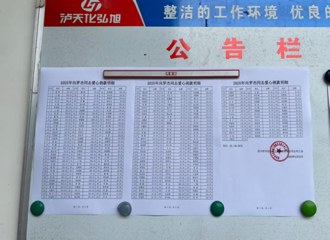 病魔无情、、、人间有爱---弘旭公司工会组织“爱心汇聚，，同心同业”捐款慰问活动